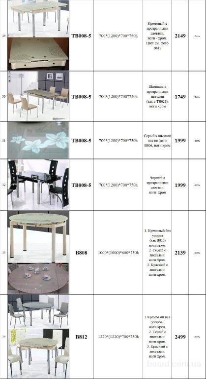 Кухонные стеклянные столы, стол стеклянн