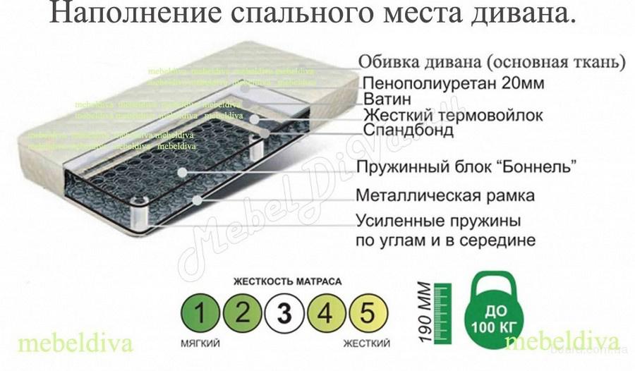 Куплю диван амстердам в Москве с доставкой