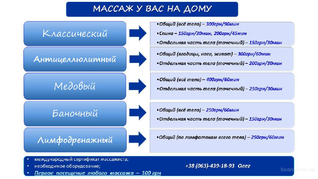 точечный массаж цена москва точечный массаж цена москва