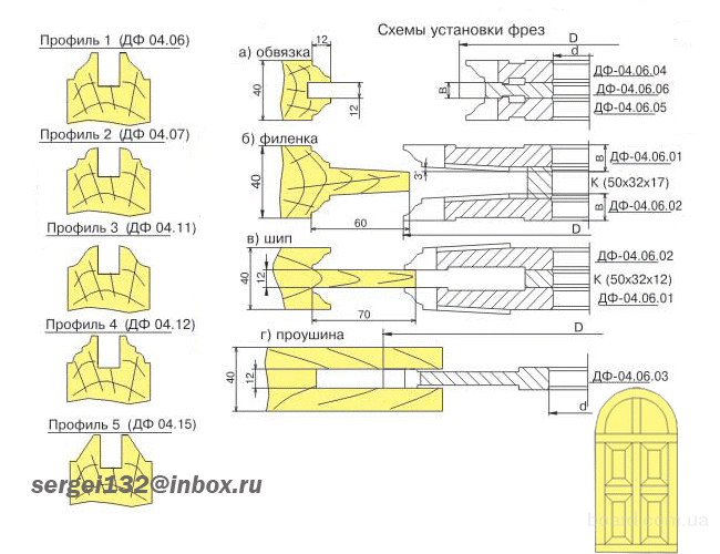 Фрезы для изготовления дверей, дверей, дверей под стекло, филенки и ...
