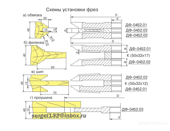 Фрезы для изготовления дверей, дверей, дверей под стекло, филенки и ...