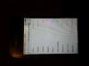 Iphone 4s Neverlock