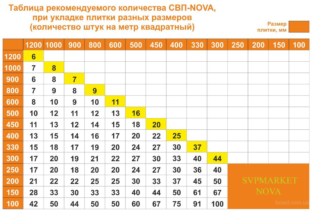 30 30 плитка сколько в квадратном метре