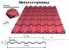 Металлочерепица.