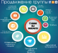 Рекламные услуги, соц. сети, смс рассылка, создание сайта, продвижениев поисковых сетях, контекстной рекламой, банерная реклама на городских сайтах