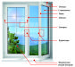 Металлопластиковые окна, Харьков. Цены от производителя